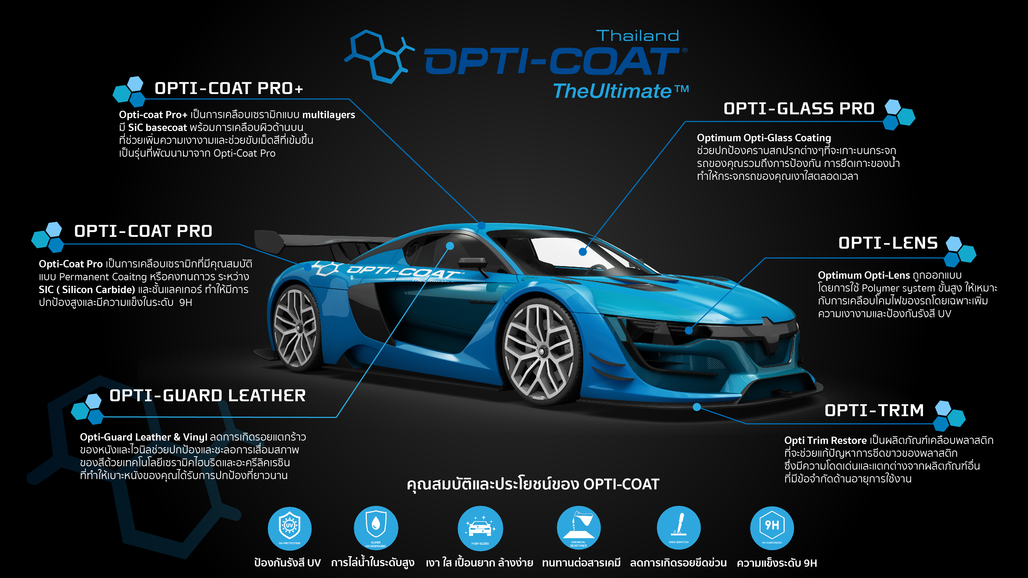 ประโยชน์ เคลือบแก้ว เคลือบเซรามิก opticoat